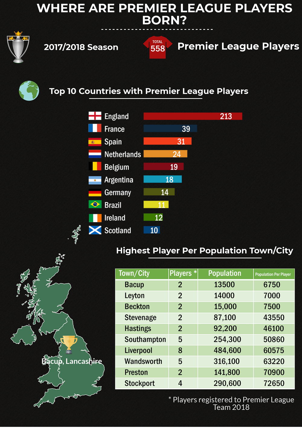 Premier League Players -https://www.fanseats.co.uk